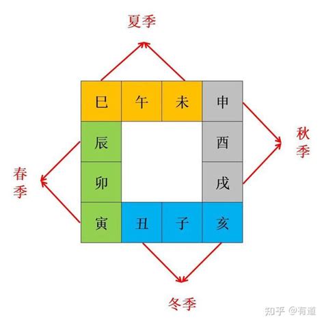 地支三會|地支、三合、三会、六合、六害、三刑详解——四柱八。